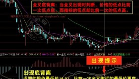 【通达信指标】正宗MACD背离-短线选股 顶底背离精确率高副图选股指标公式