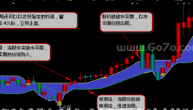 博弈水平面指标－精品通达信指标公式源码分享