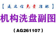 [AG261107]机构洗盘副图-通达信指标源码分享