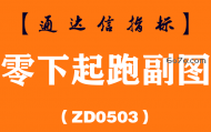 [ZD0503]零下起跑副图-通达信指标公式