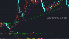 顶底QSDD副图－精品通达信指标公式源码分享