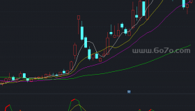 CCI副图指标－精品通达信指标公式源码分享