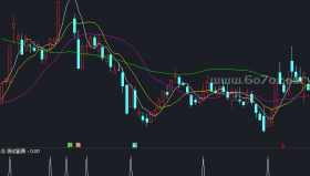 底部吸筹－精品通达信指标公式源码分享