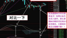 【通达信指标】超级MACD-副图选股指标公式（手机+电脑）