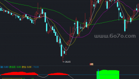 操盘必看－精品通达信指标公式源码分享