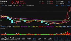 【通达信手机指标】庄买卖量-副图参考指标公式（手机+电脑）