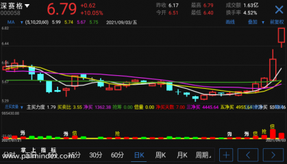 【通达信手机指标】庄买卖量-副图参考指标公式（手机+电脑）