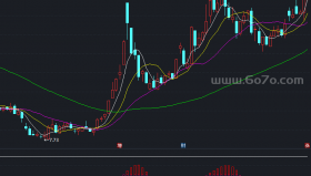 敢死队拉拉股票副图－精品通达信指标公式源码分享