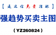 [YZ260824]强趋势买卖主图－通达信指标源码分享