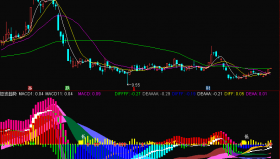 【通达信指标】庄家动静-副图选股指标公式（手机+电脑）