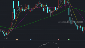大数差量坑指标副图－精品通达信指标公式源码分享