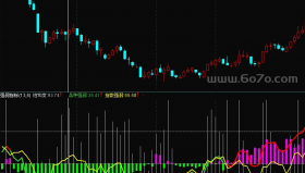 强弱指标公式－精品通达信指标公式源码分享
