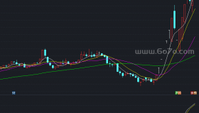 恭喜发财副图－精品通达信指标公式源码分享