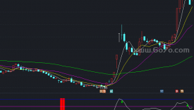 底顶分明副图－精品通达信指标公式源码分享
