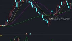 量是第一 绝妙精伦的公式副图－精品通达信指标公式源码分享