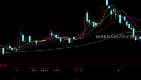 [ZD250721]均线支撑副图－通达信指标源码分享