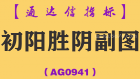 [AG0941]初阳胜阴副图-通达信指标公式
