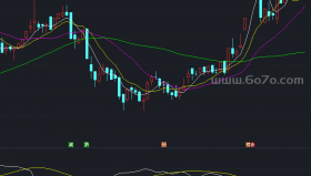 圣灵石U线买入副图－精品通达信指标公式源码分享