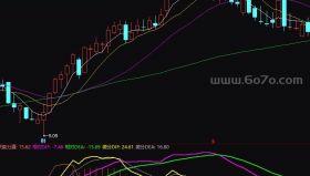 微积分macd－精品通达信指标公式源码分享