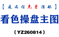 [YZ260814]看色操盘主图－通达信指标源码分享