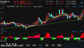 【通达信指标】主力多空-副图选股指标公式（手机+电脑）