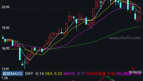 超前MACD－精品通达信指标公式源码分享