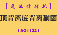 [AG1122]顶背离底背离副图-通达信指标公式