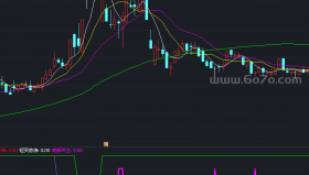 买卖奇准副图－精品通达信指标公式源码分享