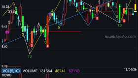 成功狙击－精品通达信指标公式源码分享