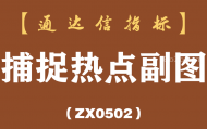 [ZX0502]捕捉热点副图-通达信指标公式