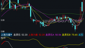 上涨力度－精品通达信指标公式源码分享