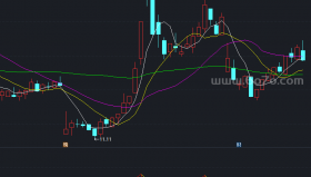 抓涨停的指标－精品通达信指标公式源码分享