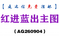 [AG260904]红进蓝出主图-通达信指标源码分享