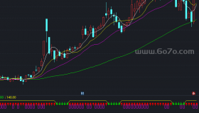 比翼双飞副图－精品通达信指标公式源码分享