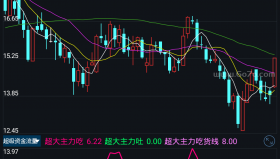 超级资金流量－精品通达信指标公式源码分享