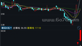筹码K线－精品通达信指标公式源码分享