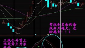 【通达信指标】财运主升-黑马中短线波段信号主升浪副图选股指标公式（含手机版）
