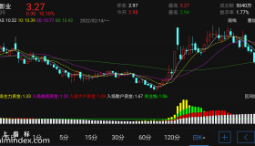 【通达信指标】突破警戒-副图指标公式（电脑可用）