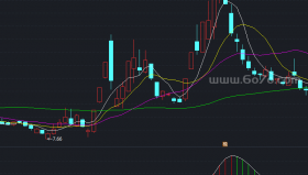 准确率很高的量价指标－精品通达信指标公式源码分享