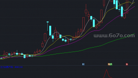 主力散户比副图－精品通达信指标公式源码分享