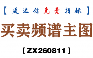 [ZX260811]买卖频谱主图－通达信指标源码分享
