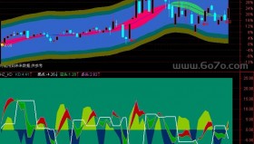 【通达信源码分享】精品指标公式－优化后的主图 【拉升潜入】 （主图 源码）