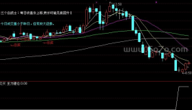 主力建仓选股－精品通达信指标公式源码分享
