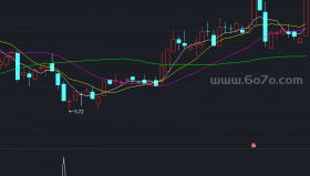 底部确立副图－精品通达信指标公式源码分享