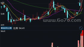 筹码获利比例－精品通达信指标公式源码分享