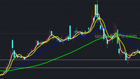 最优均线主图－精品通达信指标公式源码分享