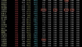 【通达信指标】外资机构排序-排序指标公式