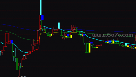 操盘线－精品通达信指标公式源码分享