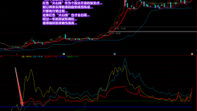 【通达信指标】骑牛上金山-专注抓主升浪及抄底指标公式