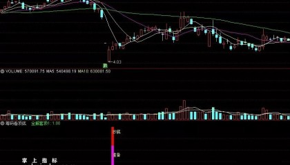 【通达信指标】筹码看顶底 筹码类公式 通过筹码，推算套牢盘副图和选股（004）